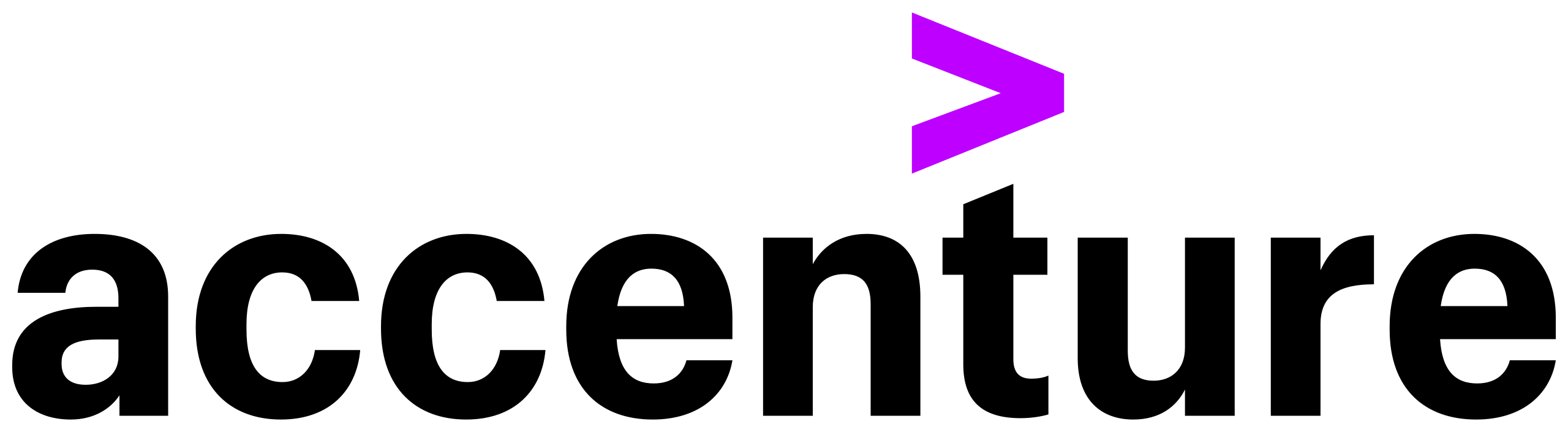 Accenture Logo